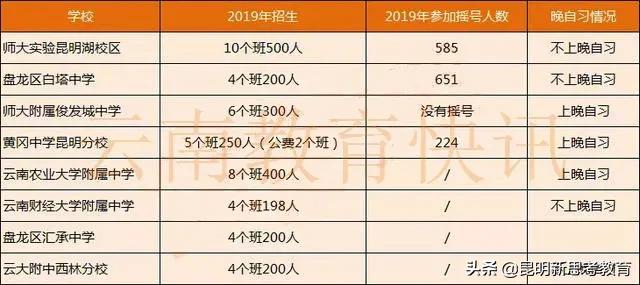 昆明民办小升初学校排行榜,昆明民办小升初学校排行榜名单