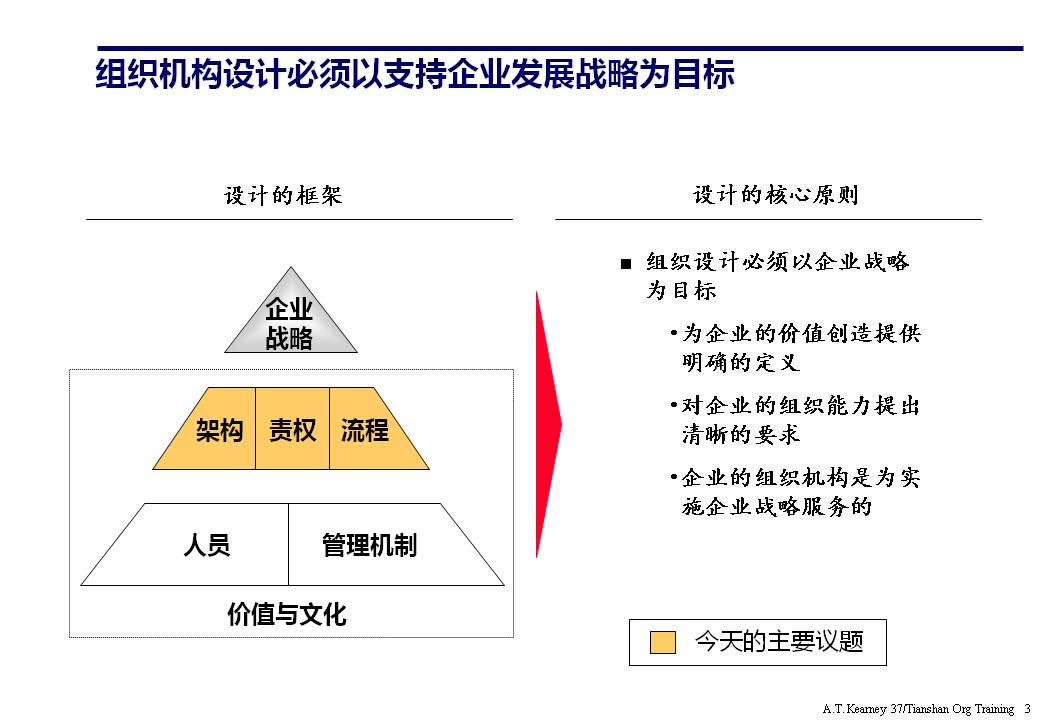 ppt企业组织架构体系设计,企业组织框架图ppt讲解