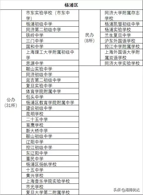 上海各区小学教育资源排名,教育资源上海