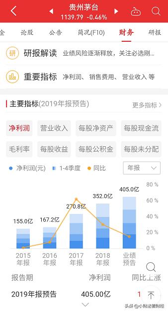 动态市盈率负值静态市盈率几百倍,市盈率静态和动态的区别知乎