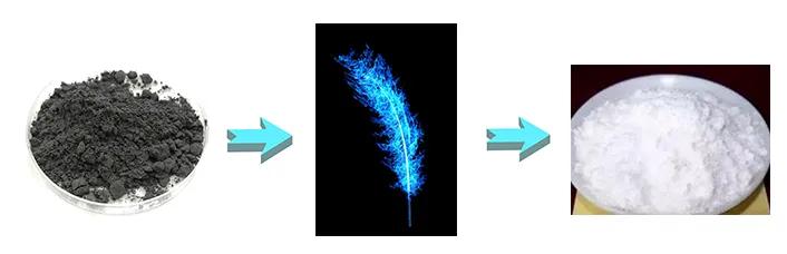 辉安化工有限公司,电解锰价格分析