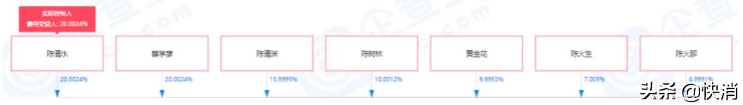 雀巢和银鹭什么关系,雀巢为何卖银鹭