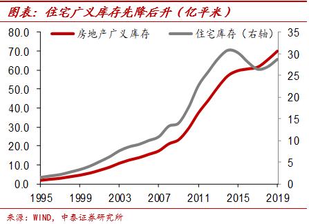 中泰证券首席经济学家李迅雷近况,中泰证券首席经济学家李迅雷文章