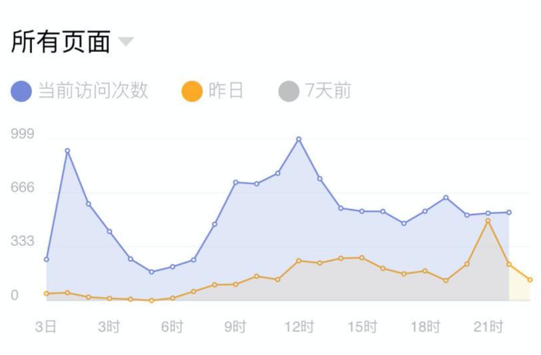 小程序公众号在微信上怎样排名,公众号小程序实战