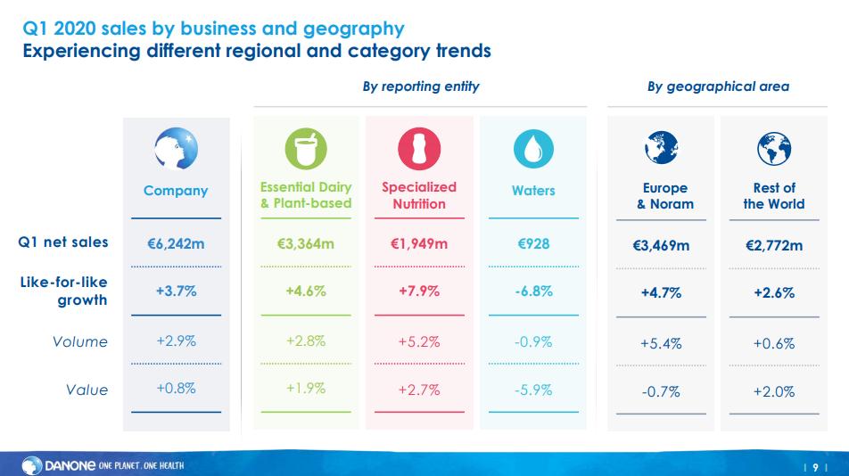 达能中国1季度奶粉收益,达能上半年赚钱吗