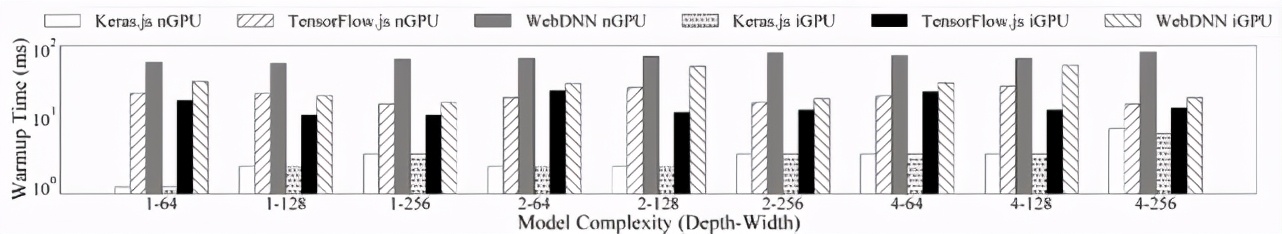 浏览器中实现深度学习？有人分析了7个基于JS语言的DL框架