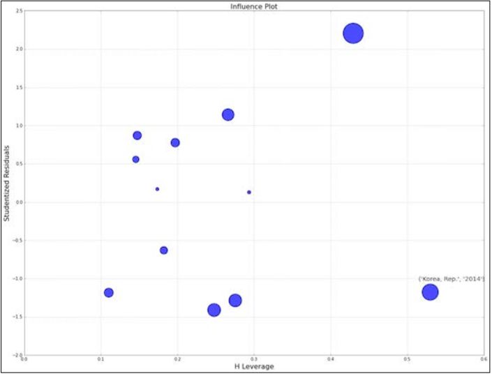 python可视化图表怎么用,python动态可视化图表案例