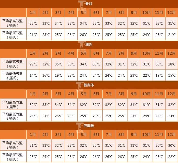 去泰国的旅游攻略图片大全,泰国旅游攻略图高清大图