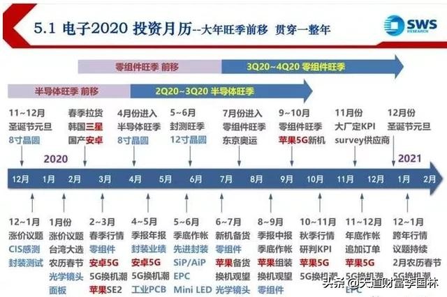 未来5年科技股会怎样发展,未来5年赚钱行业