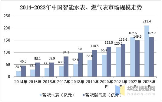物联网模组行业报告,物联网是如何实现万物互联的