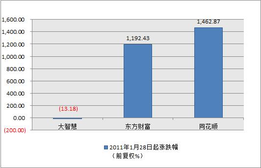 大智慧涨停最新信息,大智慧这只股票还有上涨的空间吗