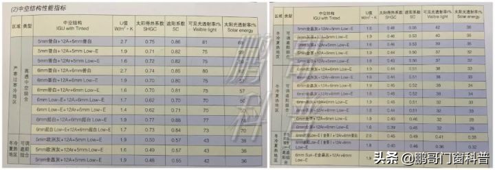 low-e玻璃如何镀膜实现低辐射,low-e玻璃和镀膜玻璃一样吗
