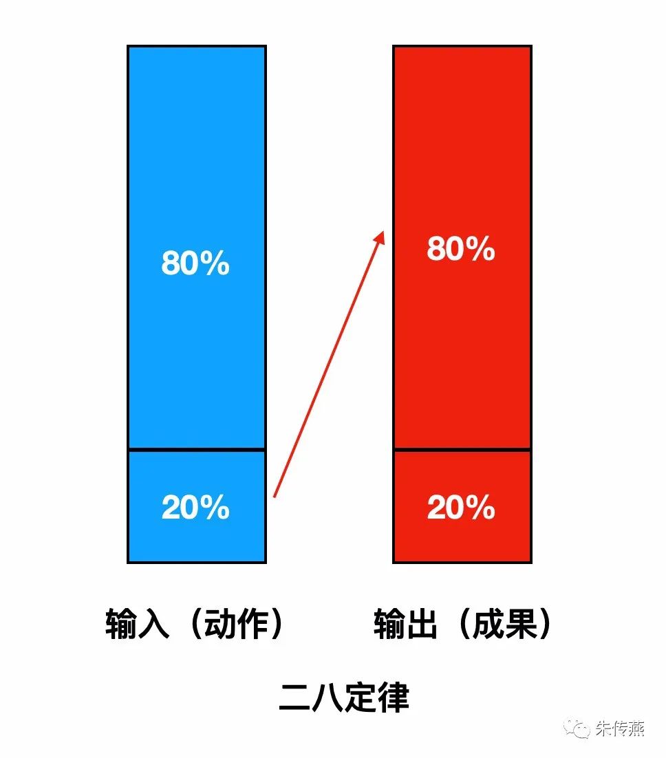 朱传燕美容院拓客视频,朱传燕美容院
