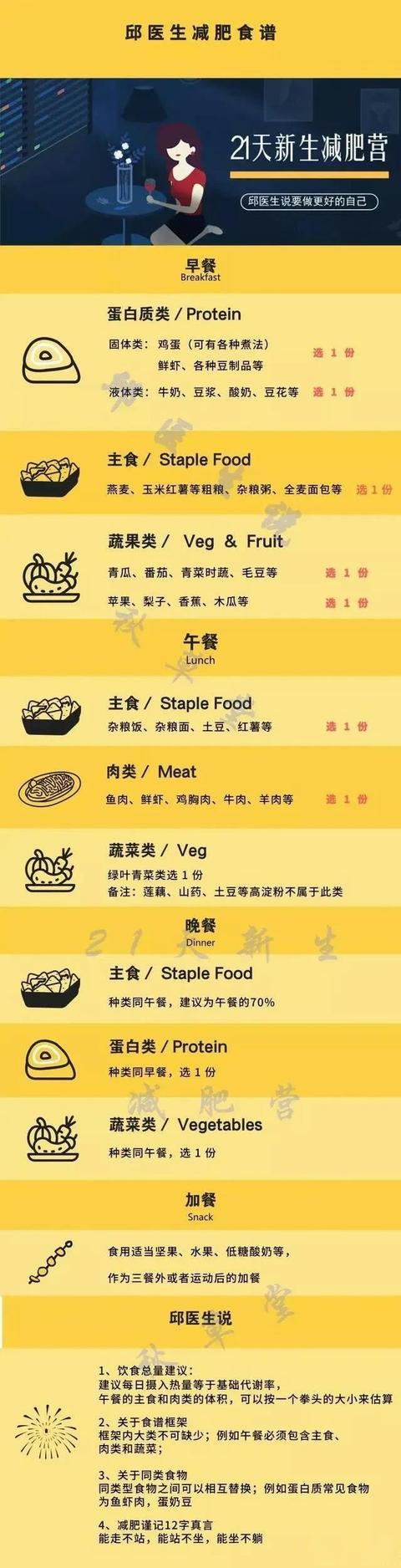 走出瘦身误区减脂才是真减肥,走出这些误区让你轻松减肥