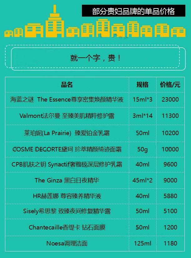 千元的护肤品平价好用排行榜,哪种贵妇护肤品好用排行榜