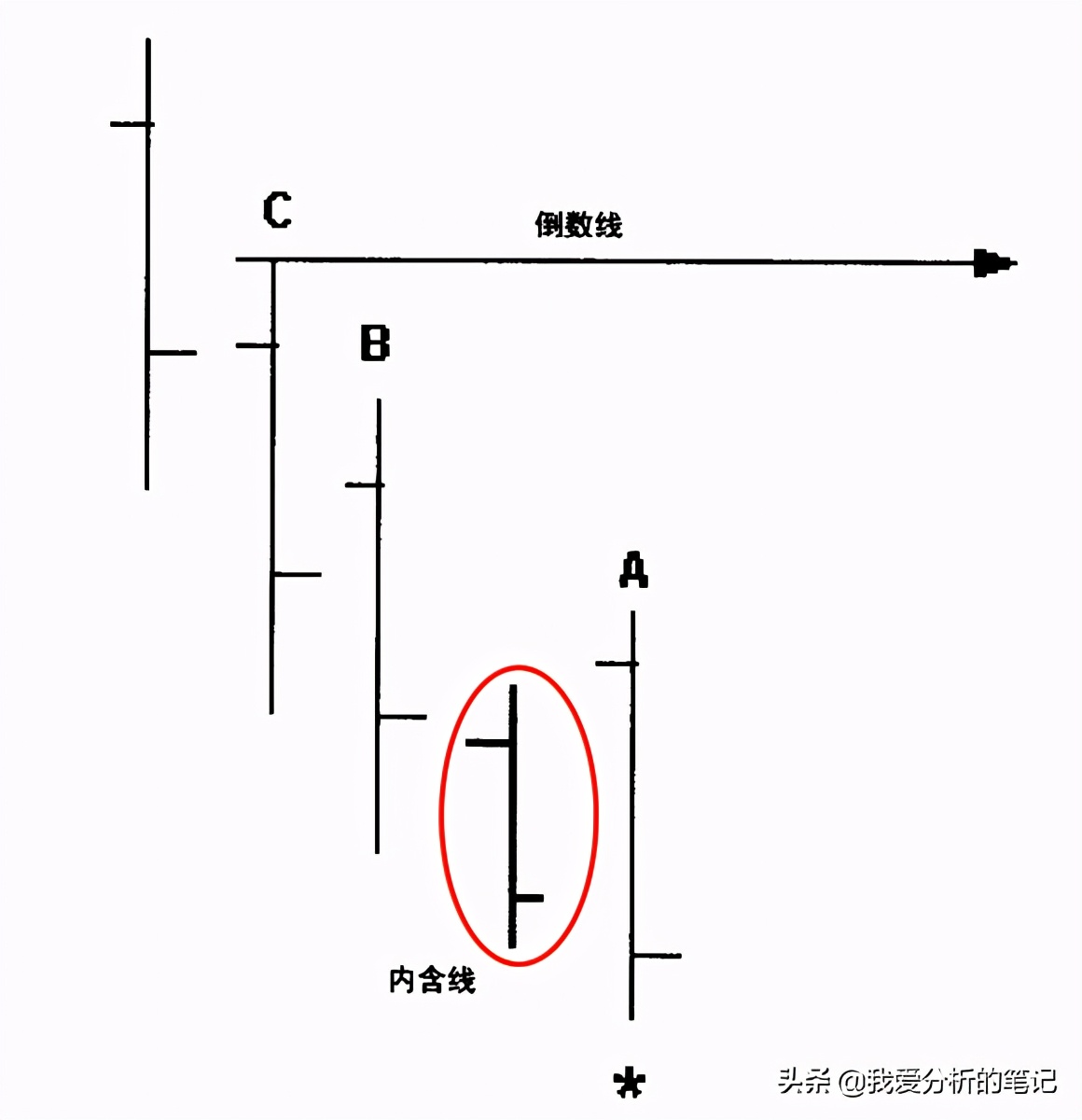 趋势交易者必读书单,趋势交易大师解读