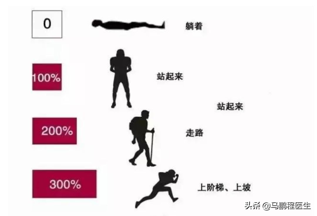 膝关节走路打软怎么回事,走路腿老打闪怎么治疗好
