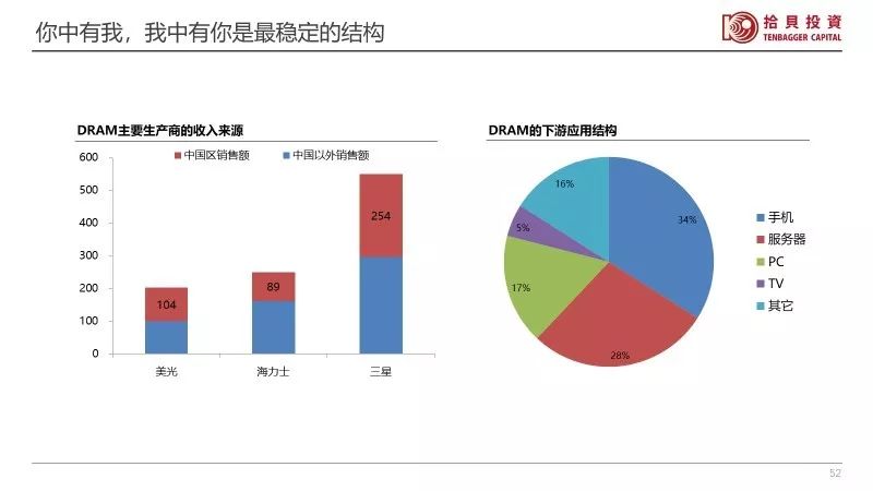 百亿私募掌门人,百亿私募大佬投资
