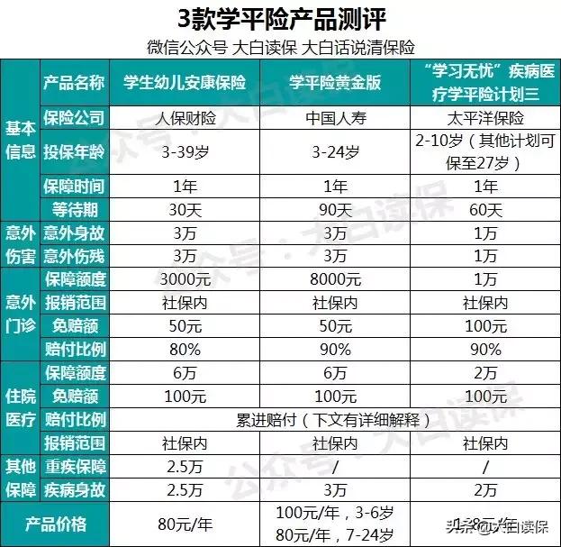 为什么孩子不能买学平险了,为啥有的孩子买不了学平险