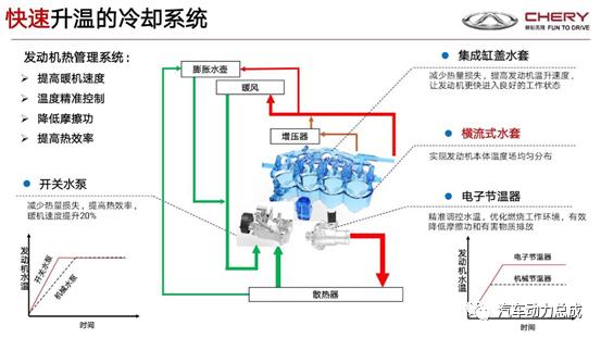 最强中国芯奇瑞1.6t加速,奇瑞1.6tgdi发动机热效率是多少