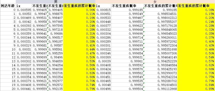 业务员不会轻易推荐的保险产品,业务员永远都不会告诉你的坑