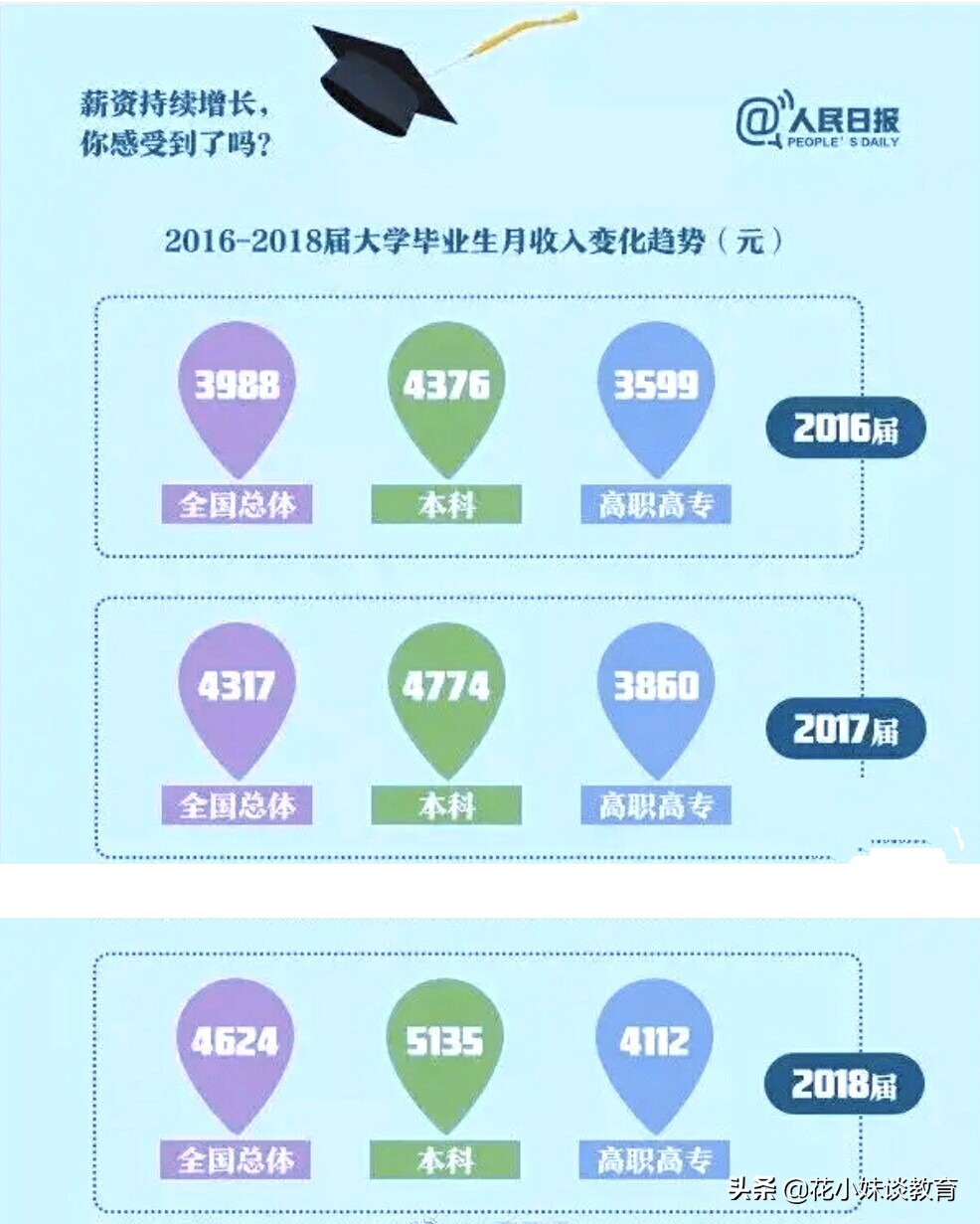 本科软件工程就业方向和前景,软件工程专业学生就业方向和前景