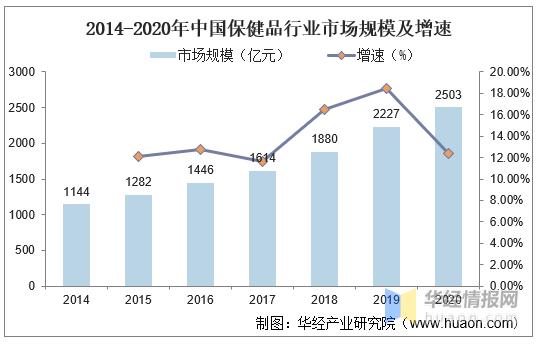 保健品行业现在转型做什么了,保健品行业发展现状思考