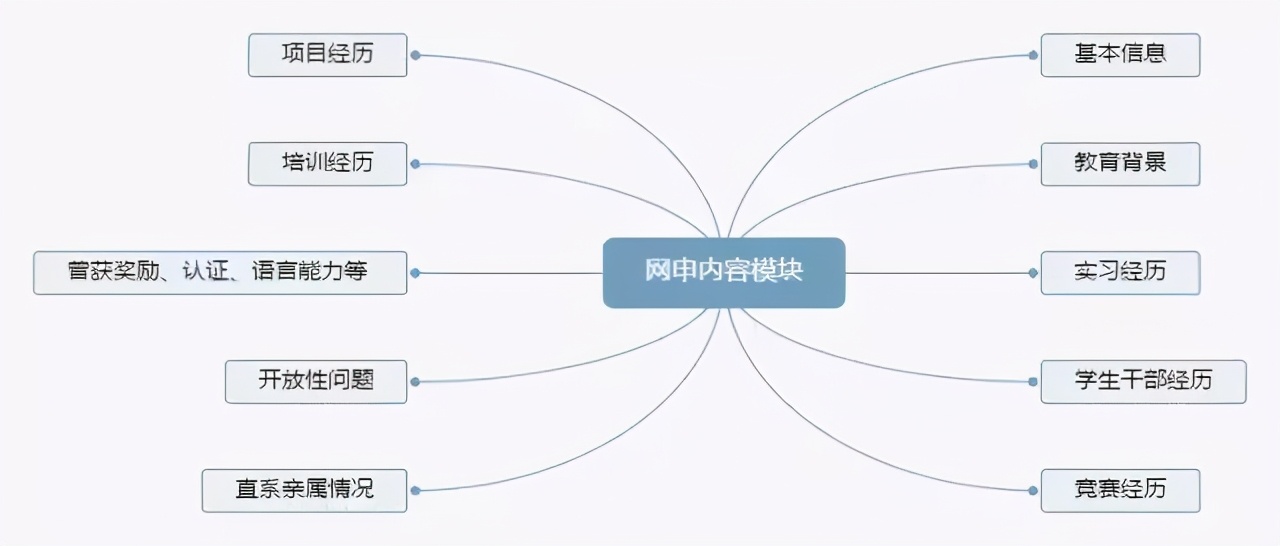 国企的网申是机器还是人工,国企网申资格审查
