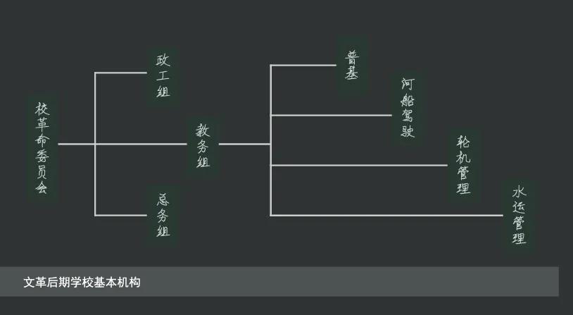 南通新成立的大学,南通三所高校