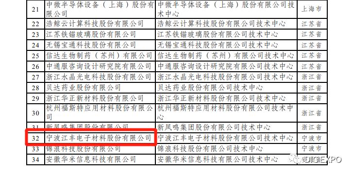 武汉天马、奥来德、飞凯光电材料入选国家企业技术中心名单