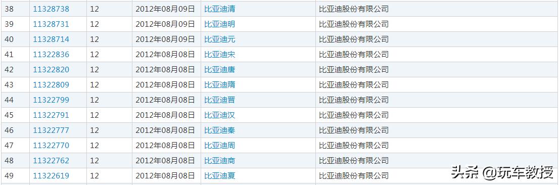 都在说文化自信,但为什么中国车还要起“洋”名?