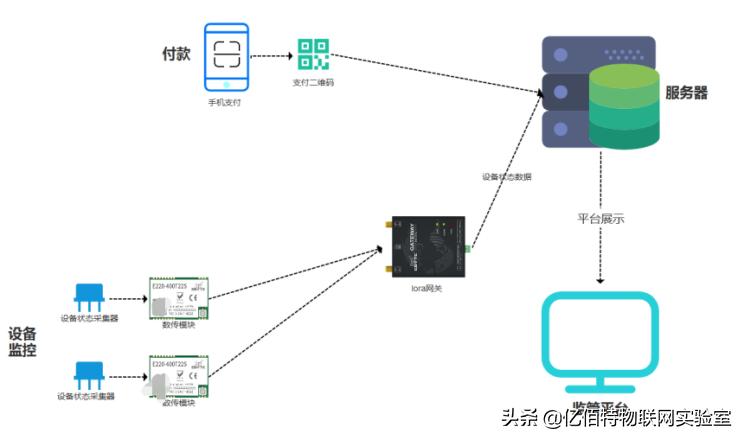 洗车店免费洗车不亏反而赚的秘诀,开一个自助洗车费用在多少