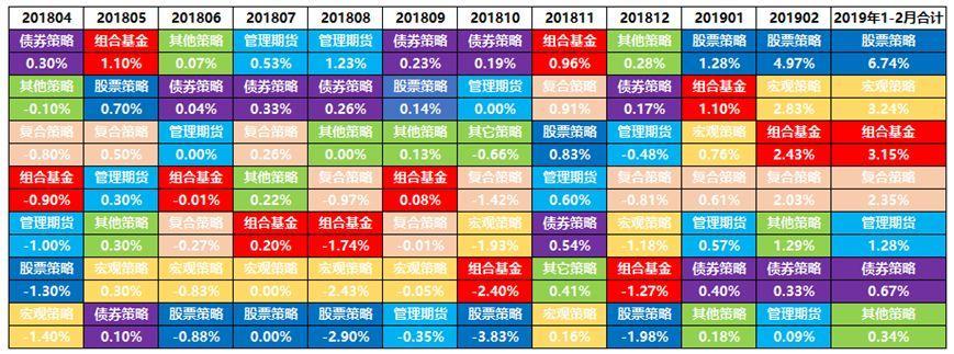 beta璇佸埜,beta鍩洪噾