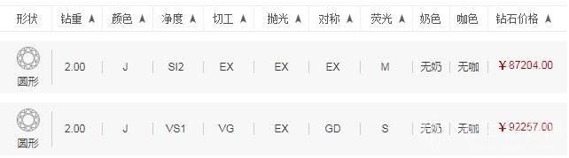 2克拉卡地亚订婚钻戒多少钱 (卡地亚结婚钻戒一般多少钱)