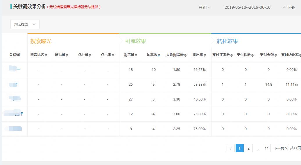 直通车5分词怎么快速提高,直通车5个技巧