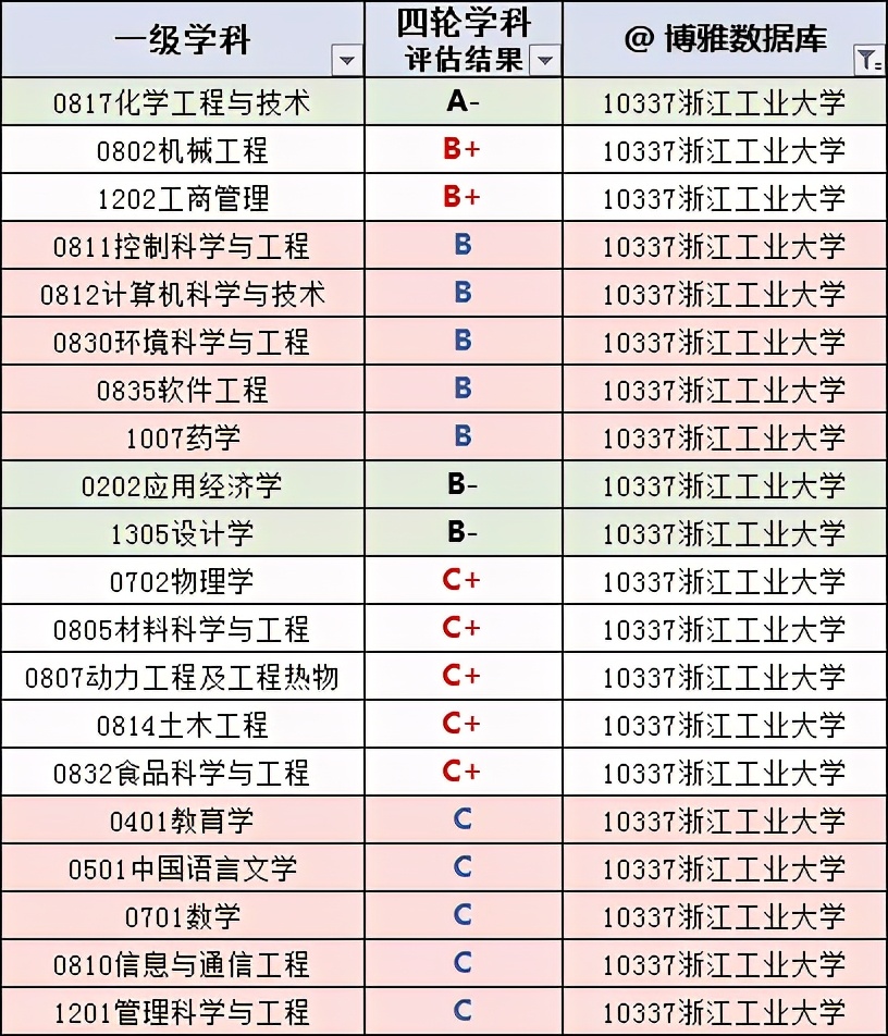 浙江工业2023届就业质量报告,浙江工业大学毕业生就业质量报告