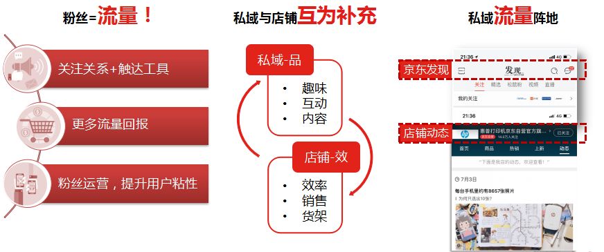京东生态私域电商靠谱么,加盟京东生态私域电商赚钱吗