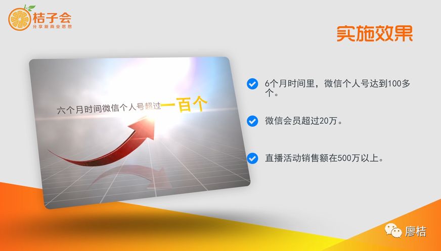 廖桔社群营销案例,廖桔社群经营模式