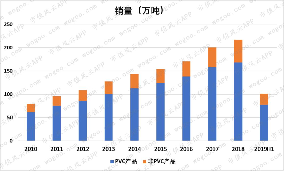 中国联塑与伟星新材,中国联塑好还是伟星好