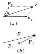 高中物理必修一高考题,高中物理必修一知识点全归纳手写