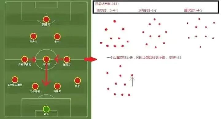 带领国足夺得世界杯会有啥地位,国足晋级18强最该感谢的三人