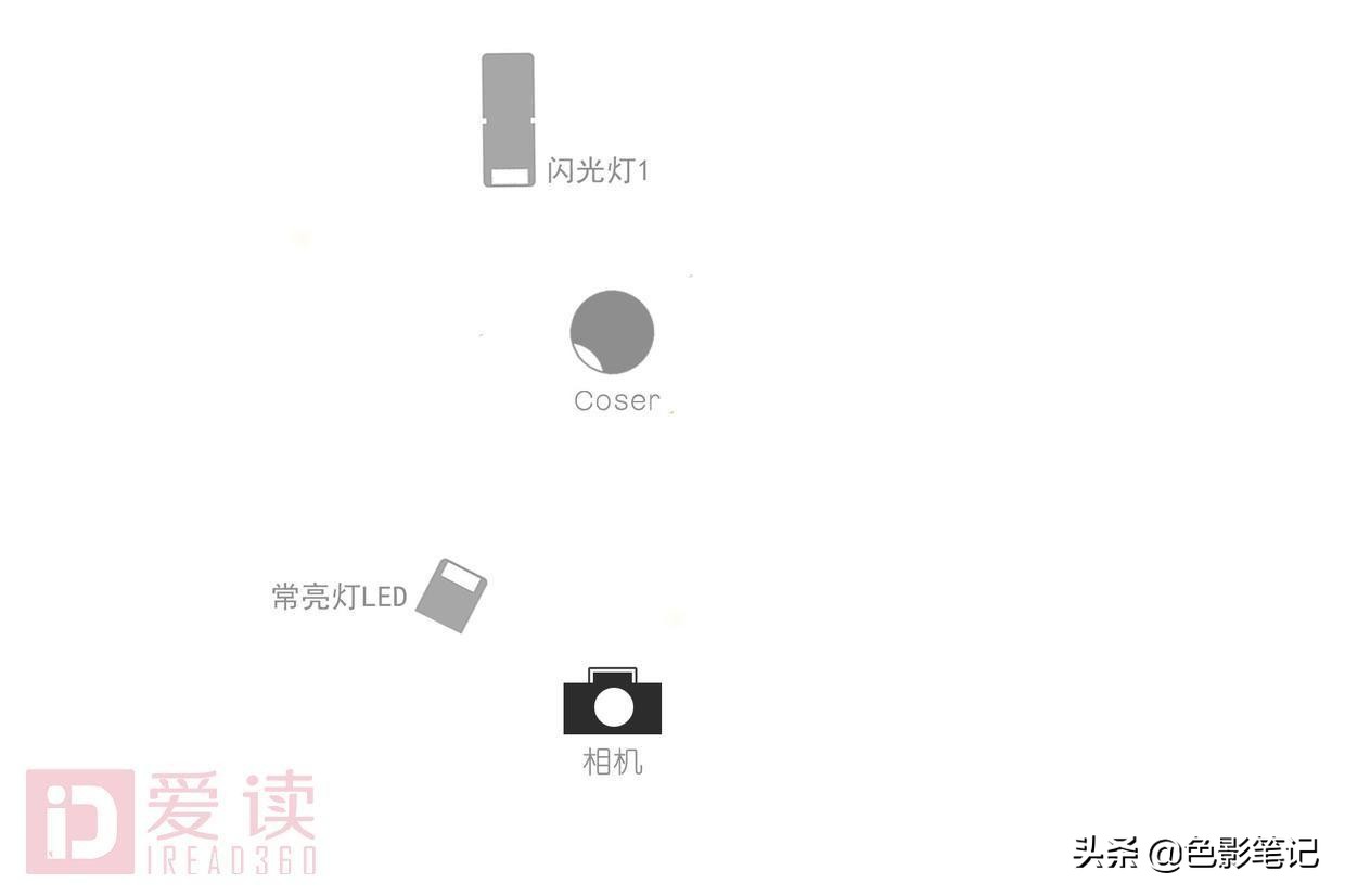 用灯去创造不一样的光,光靠几个灯就能拍出大片