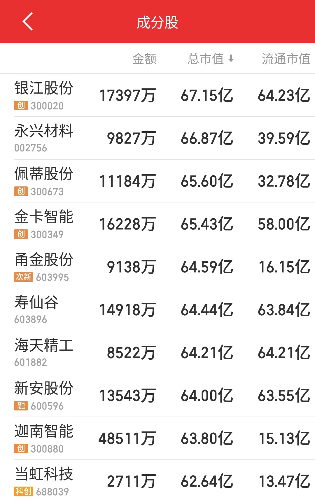 浙江多少上市公司,浙江板块利好