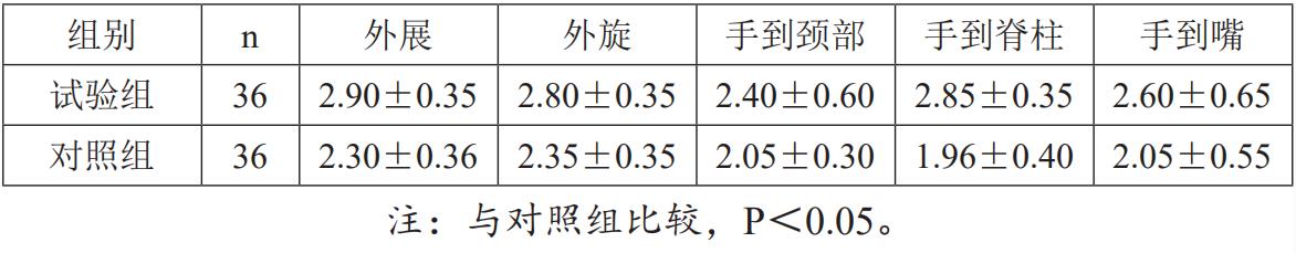 中医推拿能治好肩周炎吗,中医理疗肩周炎