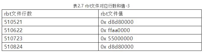 xilinx的fpga配置方式,xilinxfpga开发