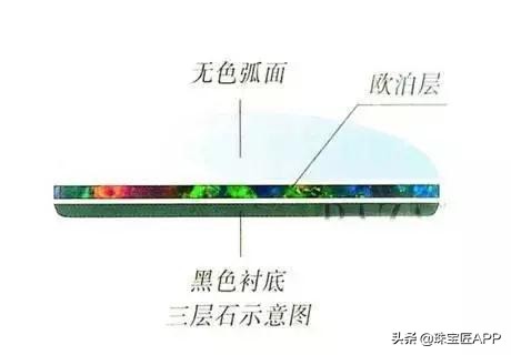 透明欧泊值得镶嵌吗,欧泊首饰保养注意事项