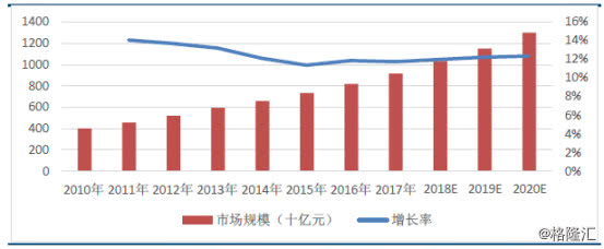 五谷磨房网红策略,五谷养生磨房教程