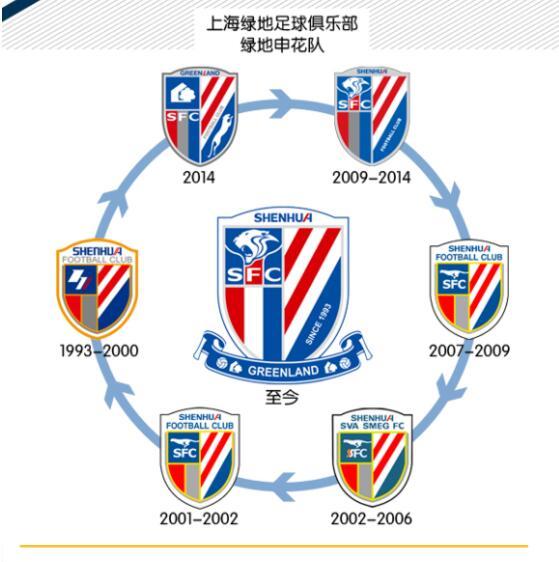 2015年中超队徽,2016中超各队队徽图片