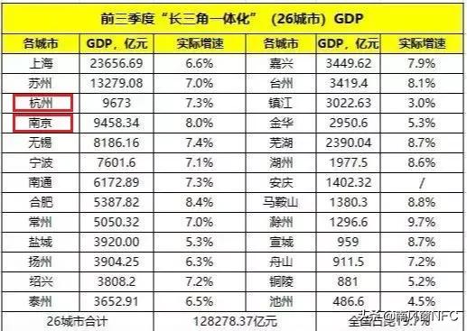 南京向南杭州北,杭州离南京有多远