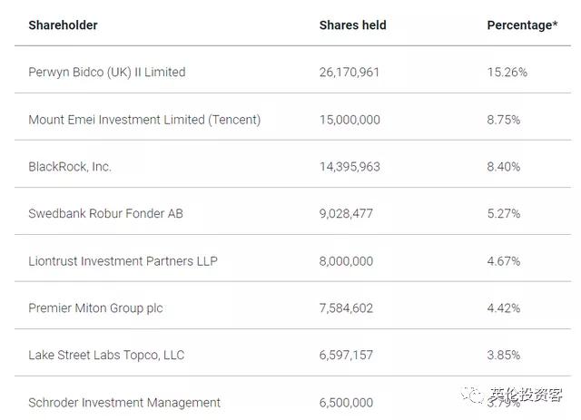 腾讯85亿买下了深圳哪里,腾讯史上最大投资回报